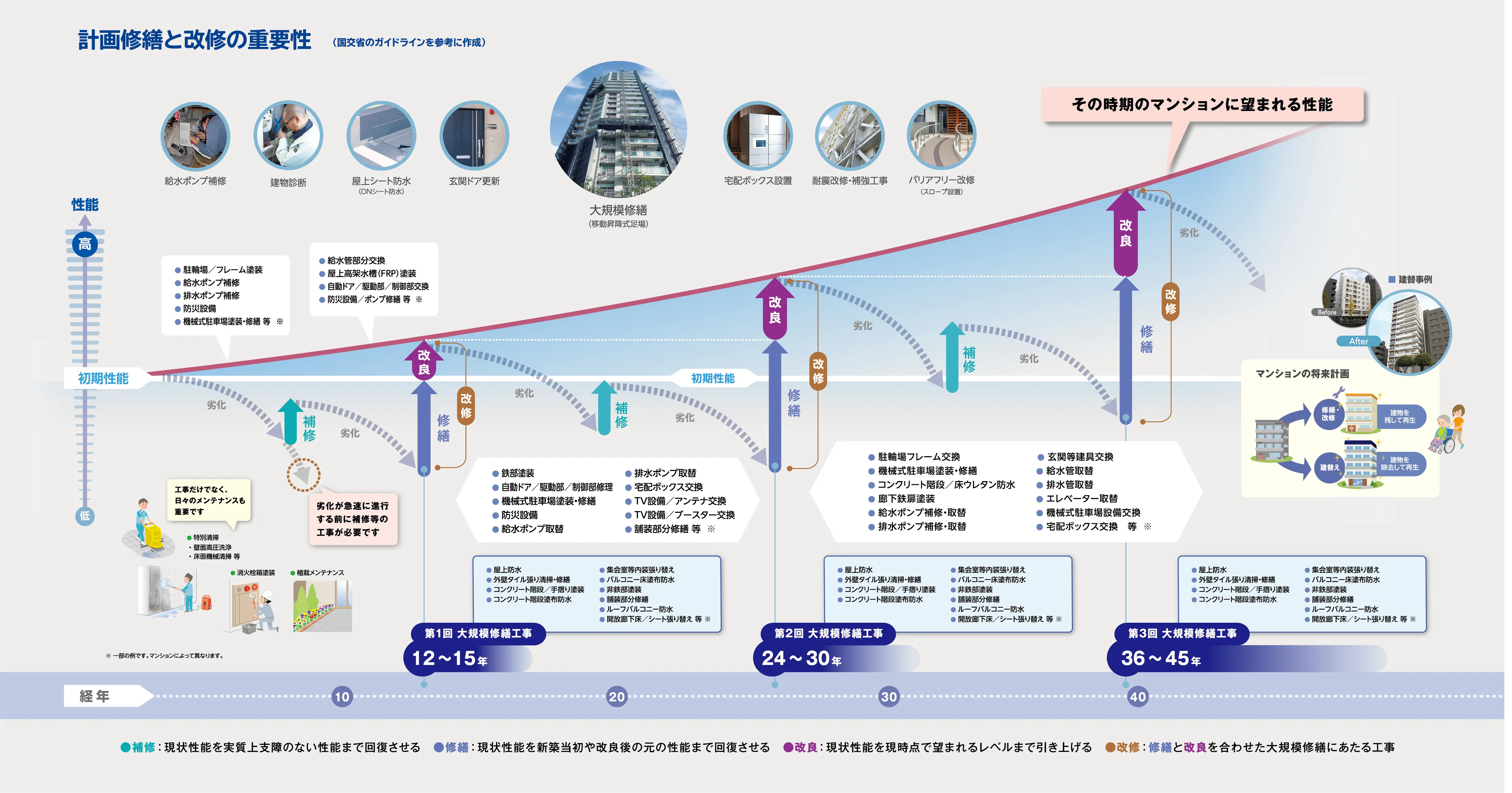マンション管理会社をお探しなら安心の長谷工グループへ | 長谷工