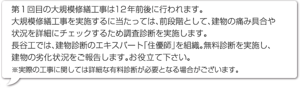 第1回目の大規模修繕工事は12年前後に行われます。
大規模修繕工事を実施するに当たっては、前段階として、建物の痛み具合や状況を詳細にチェックするため調査診断を実施します。長谷工では、建物診断のエキスパート「住優師」を組織。無料診断を実施し、建物の劣化状況をご報告します。お役立て下さい。※実際の工事に関しては詳細な有料診断が必要となる場合がございます。