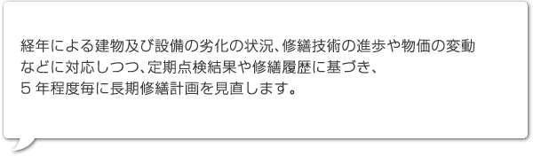 経年による建物及び設備の劣化の状況、修繕技術の進歩や物価の変動などに対応しつつ、定期点検結果や修繕履歴に基づき、5年程度毎に長期修繕計画を見直します。