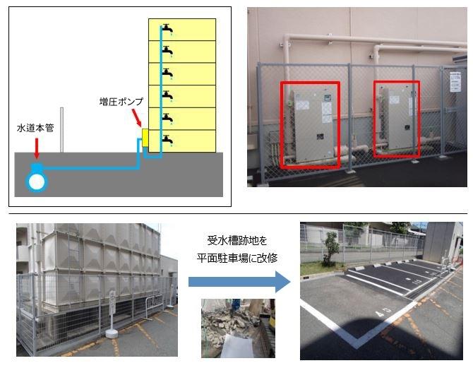 ヨシタケ 水道用減圧弁2点セット 水道用減圧弁 型式GD-56-80 20A 温水機器逃し弁 型式AL-52F-95 20A - 3